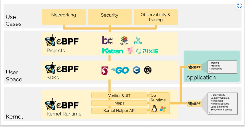 eBPF Architecture Diagram