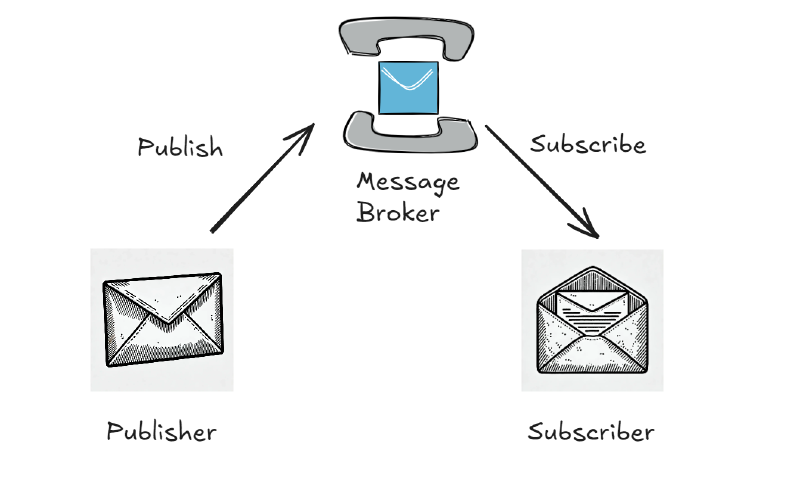 Featured image of post Cloud Design Patterns: Mastering Publisher/Subscriber in Azure