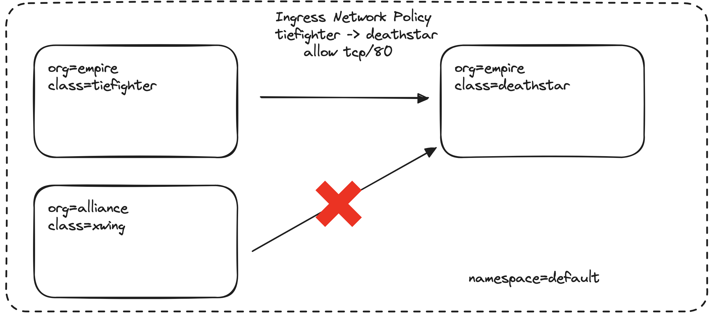 Ingress Network Policy Cilium L4