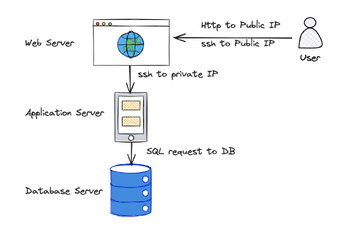 Deploying A Multi-Tier Application With OpenTOFU On Microsoft Azure: A ...